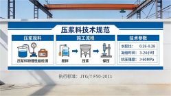 洋浦经济开发区本地工厂讲解：说一遍公路压浆料和铁路压浆料的区别