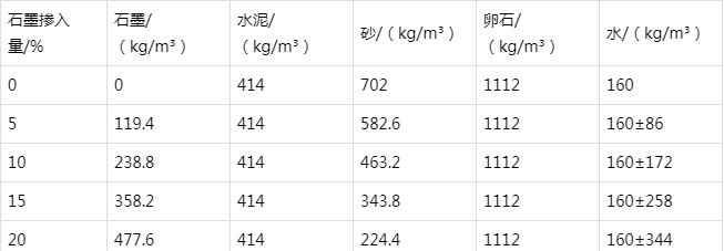 洋浦经济开发区防静电水泥砂浆怎么做(附配比及施工方法)
